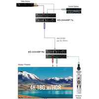 KD-X444SP HDBASET 4K/18G POH/HDMI EXTENDERS (INCLUDES KIT TX/RX 4K/40METERS 1080P/70METERS)